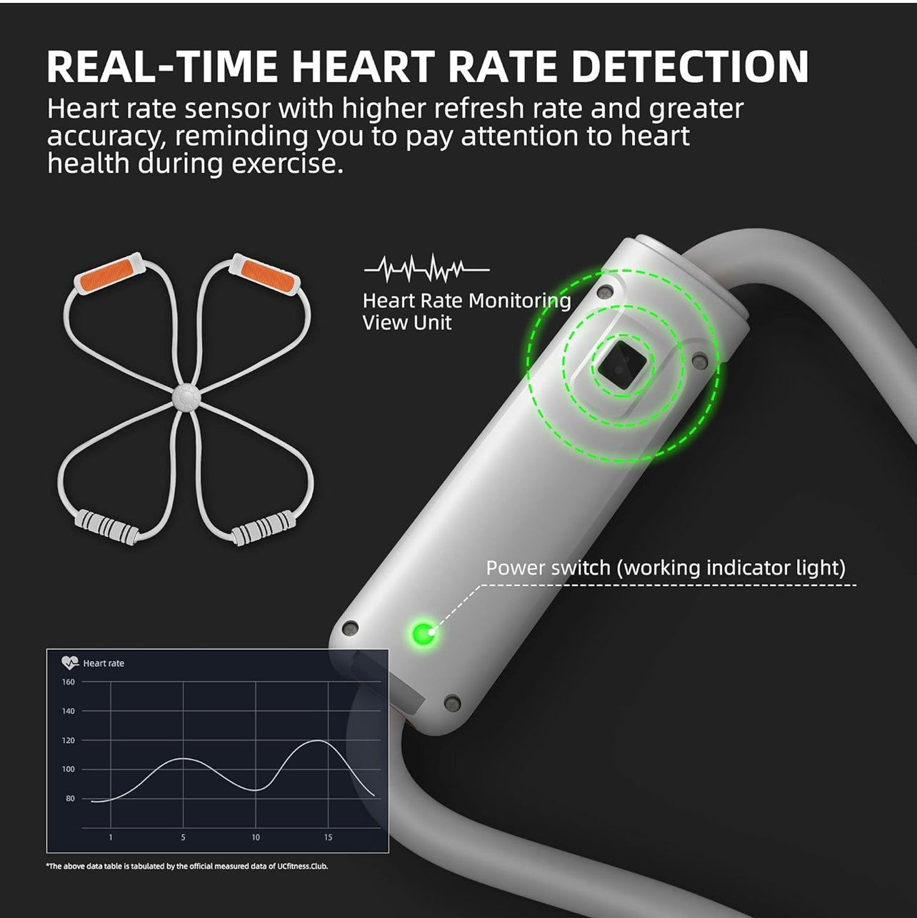 Smart Resistance Band